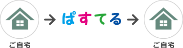 ご自宅→ぱすてる→ご自宅